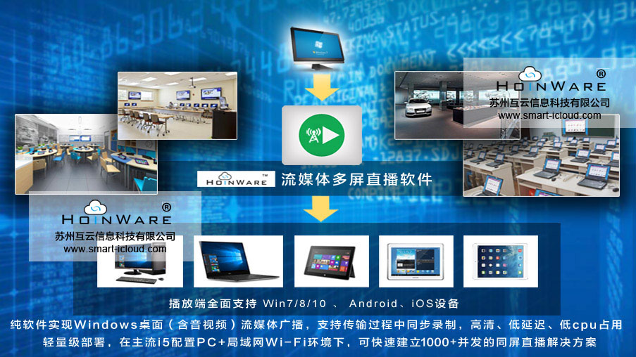  HoinWare?流媒體錄播&無線直播&VOD視頻點播軟件適合于會議、教學(xué)、信息發(fā)布廳等需要同屏直播的場景