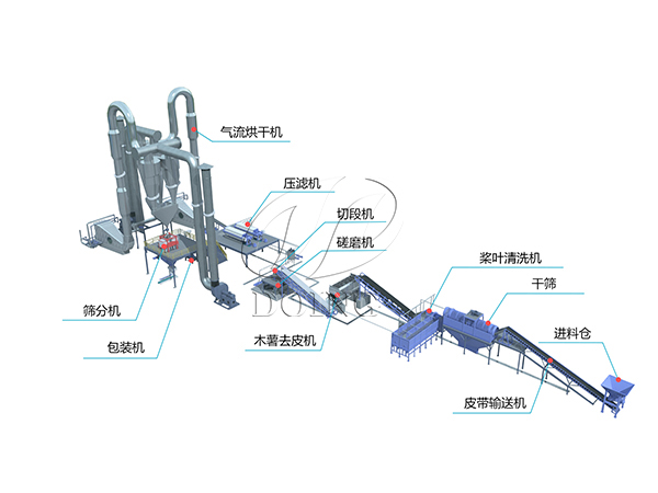 木薯粉生產(chǎn)加工設(shè)備