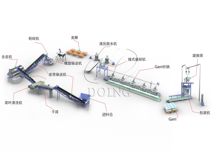木薯加工garri設(shè)備